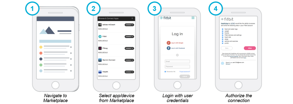 mHealth Connect