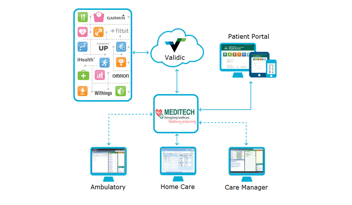 mHealth PGHD MEDITECH